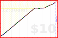 shanaqui/yoghurts's progress graph