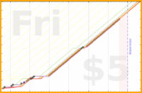 olimay/bhaishajyaguru's progress graph