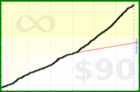 d/weighins's progress graph