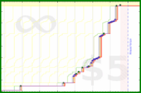 vikraman/rk_calories's progress graph