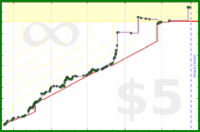 byorgey/cp's progress graph