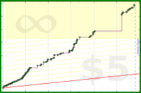 byorgey/reading-pages's progress graph