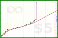 dprianti3/nexusharari's progress graph