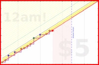 dprianti3/schopethicsrecon's progress graph