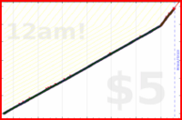 nepomuk/read's progress graph
