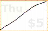 hazelross/journal's progress graph