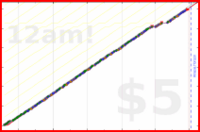 poisson/calisthenicsprogress's progress graph