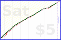 anirudh0102/stringtheory's progress graph
