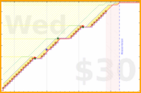 linux535/limitgarbage's progress graph