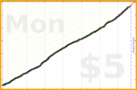 dprianti3/vinylheaven's progress graph