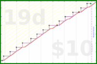 b/brolodex's progress graph