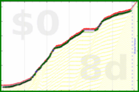 mbork/videogames's progress graph