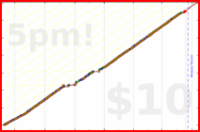 d/freshfry's progress graph