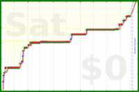 davidhm21/m_bikedaily's progress graph