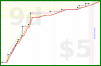 dprianti3/homeintheworld's progress graph