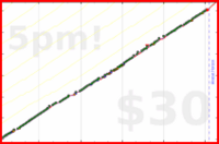 meta/zombiequeen's progress graph