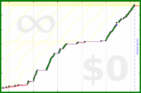 pds/strava-other-freq's progress graph