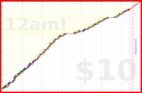 joboman555/mus-technique's progress graph