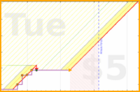 aad/cs-prog-struc-interp's progress graph