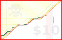 amandavs/forhrt's progress graph