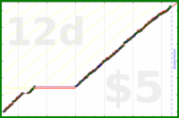 derecognize/anki_days's progress graph