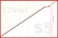styrke/plank's progress graph