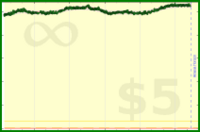 narthur/w's progress graph