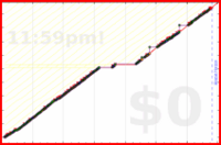 mimercha/tracker-updates's progress graph