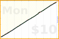 stillyslalom/workouts's progress graph