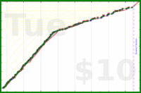 cringe/website's progress graph