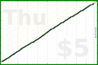 byorgey/towels's progress graph
