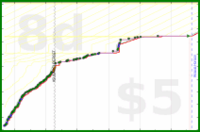 shanaqui/bicolorgemstones's progress graph