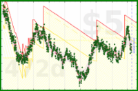 shanaqui/dailyweight's progress graph