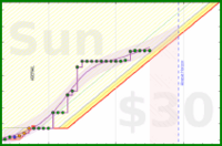 travisp471/journal_v2's progress graph