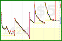 d/bogmail's progress graph