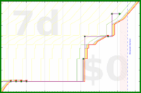pjh/dear's progress graph