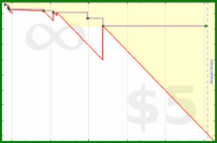 pyng/meta_number_of_goals's progress graph