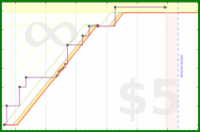 ijc/chef's progress graph
