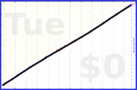 mbork/agenda-1's progress graph