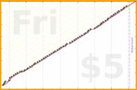 zamomin/call-mom's progress graph