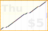 byorgey/bathroom-no-phone's progress graph