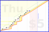 haribol/h_bed-b4-midnight's progress graph