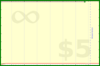 pyng/voice_practice_daily's progress graph