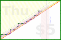 travisp471/stretch's progress graph