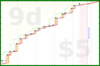 dehowell/medjedovic2022's progress graph