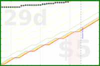 vikraman/rt_zotero's progress graph