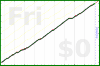 ciphergoth/bp's progress graph