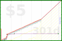 b/meta-pto's progress graph