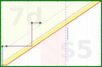 gmzamz/pwa-test-zone's progress graph