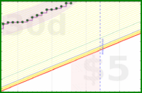 apolyton/rt-nsrp's progress graph